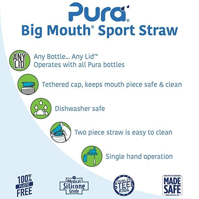 Big Mouth Sport Straw