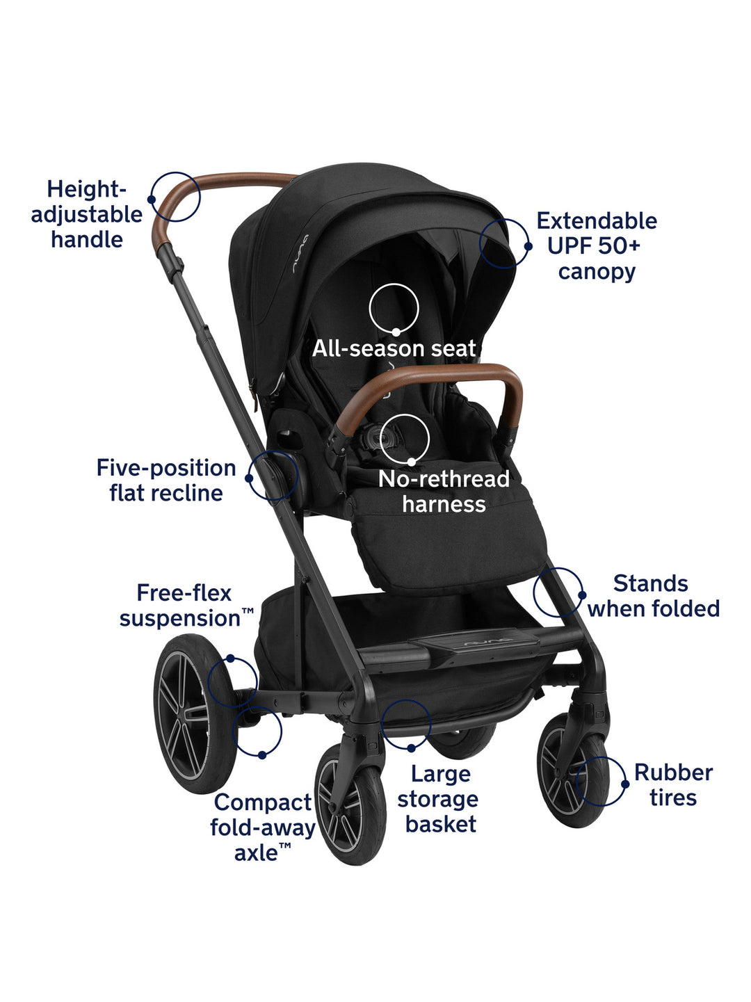 nuna next mixx stroller MIXX Next Stroller – Baby's Planet