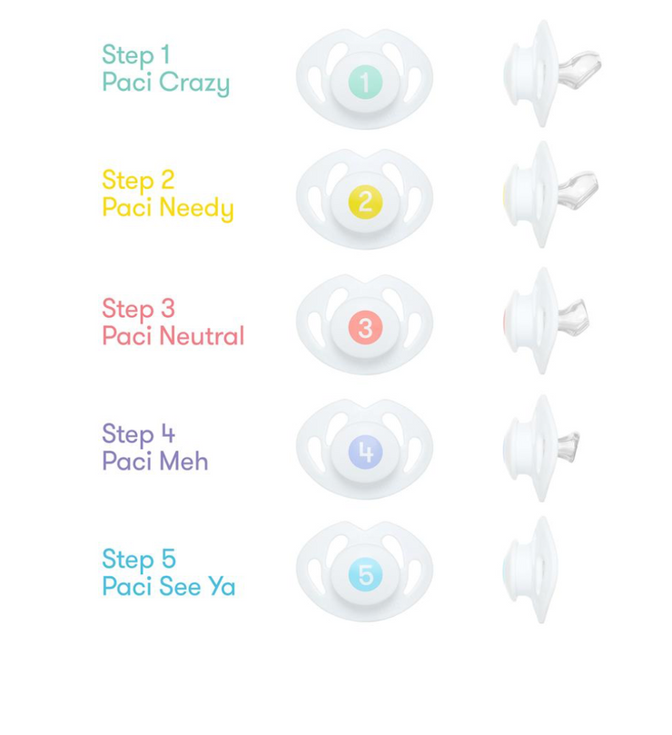 Paci Weaning System